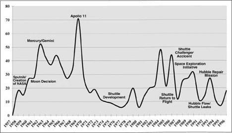 Punctuated Equilibrium, Space Policy, and SEI