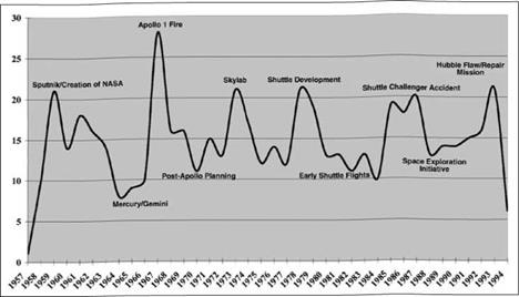 Punctuated Equilibrium, Space Policy, and SEI