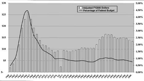 Punctuated Equilibrium, Space Policy, and SEI