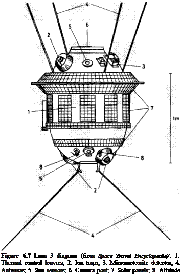 Подпись: Figure 6.7 Luna 3 diagram (from Space Travel Encyclopedia)'. 1. Thermal control louvres; 2. Ion traps; 3. Micrometeorite detector; 4. Antennas; 5. Sun sensors; 6. Camera port; 7. Solar panels; 8. Attitude control microjets. 