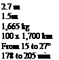 Подпись: 2.7 m 1.5m 1,665 kg 100 x 1,700 km From 15 to 27° 178 to 205 min 