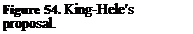 Подпись: Figure 54. King-Hele's proposal.