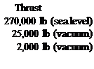 Подпись: Thrust 270,000 lb (sea level) 25,000 lb (vacuum) 2,000 lb (vacuum) 