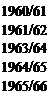 Подпись: 1960/61 1961/62 1963/64 1964/65 1965/66 