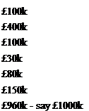 Подпись: £100k £400k £100k £30k £80k £150k £960k - say £1000k 