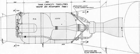 The European Launcher Development Organisation - ELDO