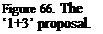 Подпись: Figure 66. The ‘1+3’ proposal. 