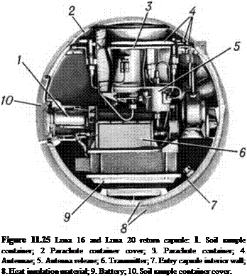 Подпись: Figure 11.25 Luna 16 and Luna 20 return capsule: 1. Soil sample container; 2 Parachute container cover; 3. Parachute container; 4. Antennae; 5. Antenna release; 6. Transmitter; 7. Entry capsule interior wall; 8. Heat insulation material; 9. Battery; 10. Soil sample container cover. 