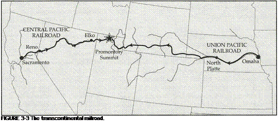 Подпись: FIGURE 3-3 The transcontinental railroad. 