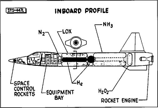 X-15 Design and Development