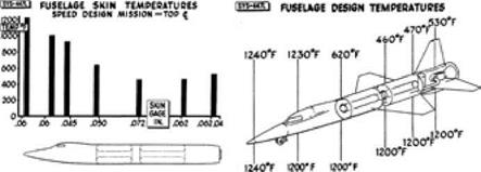 Origins of the x-15