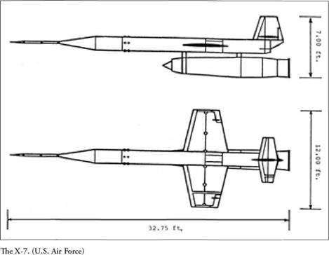 Ramjets As Military Engines
