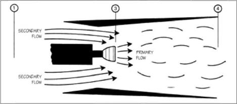 Combined-Cycle Propulsion Systems