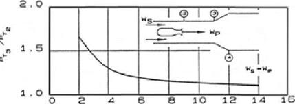 Combined-Cycle Propulsion Systems