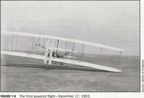 The Wright Brothers