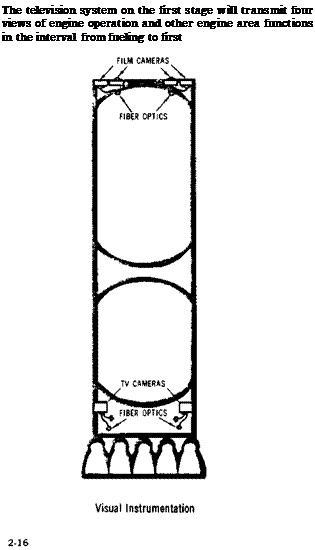 Подпись: The television system on the first stage will transmit four views of engine operation and other engine area functions in the interval from fueling to first 