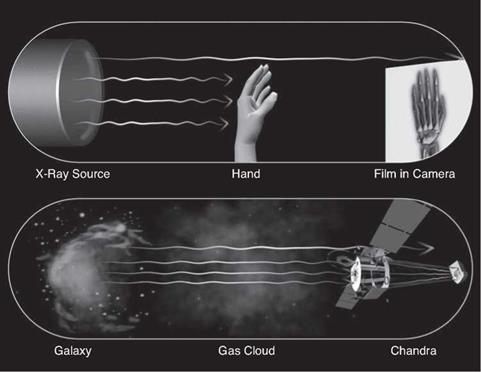 X-rays in Popular Culture