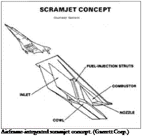 Подпись: Airframe-integrated scramjet concept. (Garrett Corp.) 