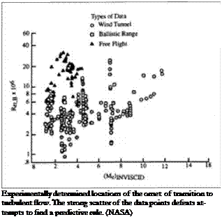 Подпись: Experimentally determined locations of the onset of transition to turbulent flow. The strong scatter of the data points defeats attempts to find a predictive rule. (NASA) 