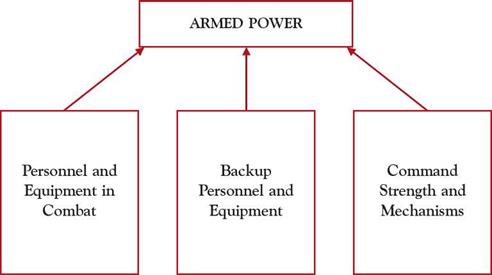 AIR POWER AS AN ELEMENT OF. NATIONAL ARMED POWER