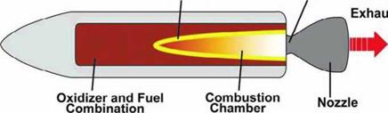 SpaceShipOne Rocket-Engine Design