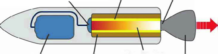 SpaceShipOne Rocket-Engine Design