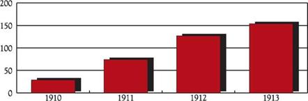 EMERGENCE OF THE. COMPONENTS OF AIR POWER. AND AIR POTENTIAL