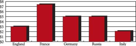 EMERGENCE OF THE. COMPONENTS OF AIR POWER. AND AIR POTENTIAL