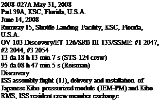Подпись: 2008-027A May 31, 2008 Pad 39A, KSC, Florida, U.S.A. June 14, 2008 Runway 15, Shuttle Landing Facility, KSC, Florida, U.S.A. OV-103 Discovery/ET-126/SRB BI-133/SSME: #1 2047, #2 2044, #3 2054 13 da 18 h 13 min 7 s (STS-124 crew) 95 da 08 h 47 min 5 s (Reisman) Discovery ISS assembly flight (1J), delivery and installation of Japanese Kibo pressurized module (JEM-PM) and Kibo RMS, ISS resident crew member exchange 