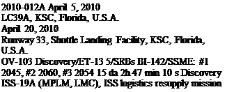Подпись: 2010-012A April 5, 2010 LC39A, KSC, Florida, U.S.A. April 20, 2010 Runway 33, Shuttle Landing Facility, KSC, Florida, U.S.A. OV-103 Discovery/ET-13 5/SRBs BI-142/SSME: #1 2045, #2 2060, #3 2054 15 da 2h 47 min 10 s Discovery ISS-19A (MPLM, LMC), ISS logistics resupply mission 