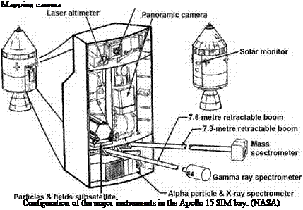 Подпись: Mapping camera Configuration of the major instruments in the Apollo 15 SIM bay. (NASA) 