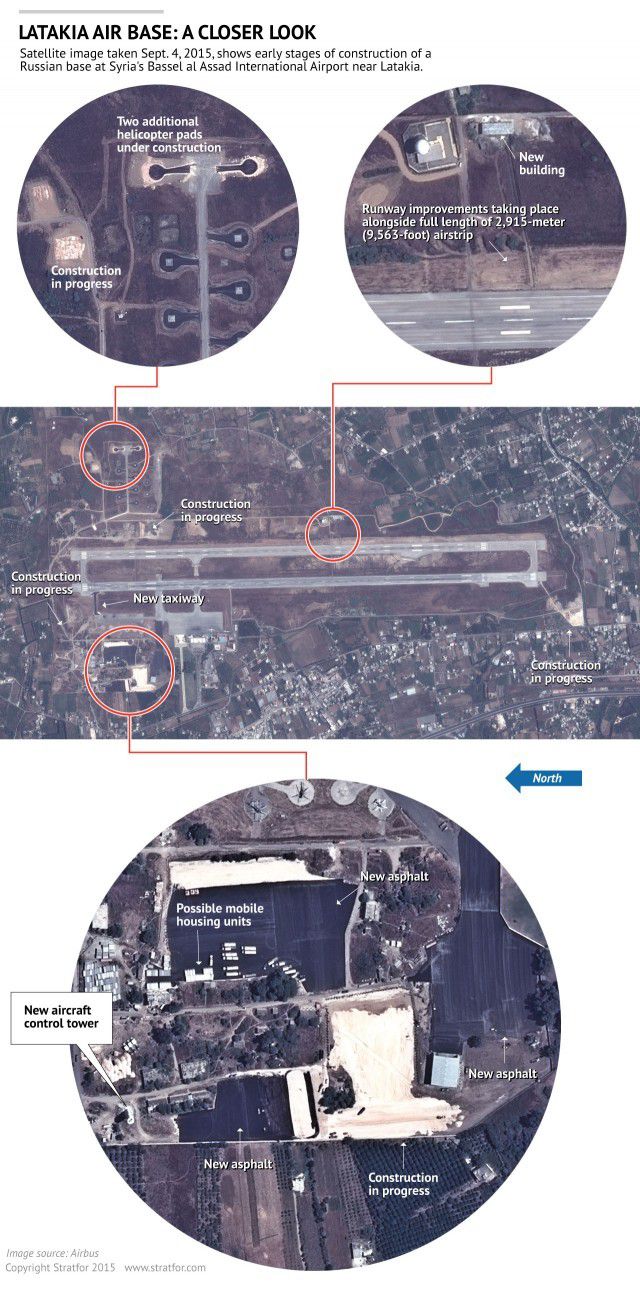 Stratfor saw, how Russia builds air base in Syria